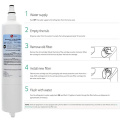 Replace the refrigerator filter LG LT600P, suitable for 5231JA2006, 5231JA2006A, 5231JA2005A, 5231JA2006F, 5231JJ2001C. 3 pack