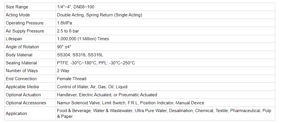 Pneumatic Threaded Ball Valve