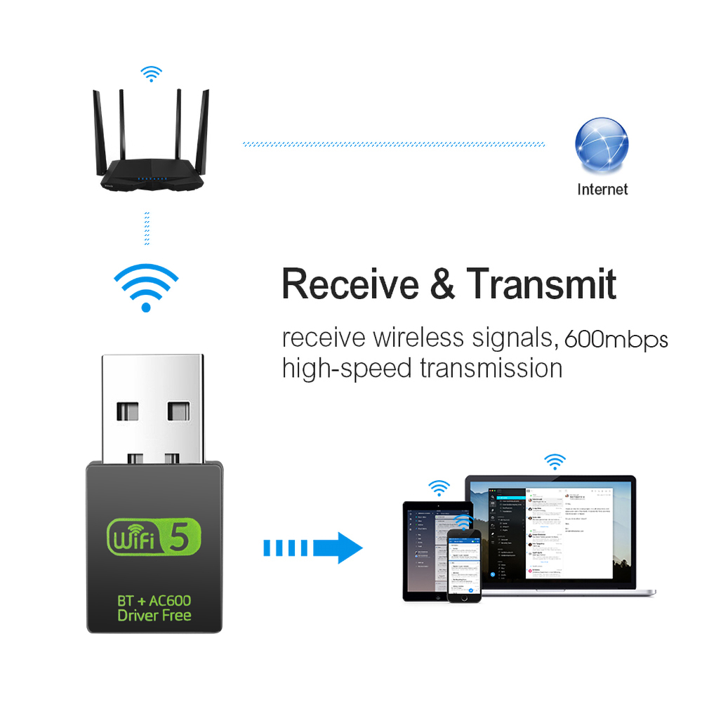 Wireless Bluetooth 5.0 Adapter 600Mbps WiFi Adapter Receiver 2.4G Bluetooth WiFi Network Card 8821CU Transmitter 802.11b/n/g