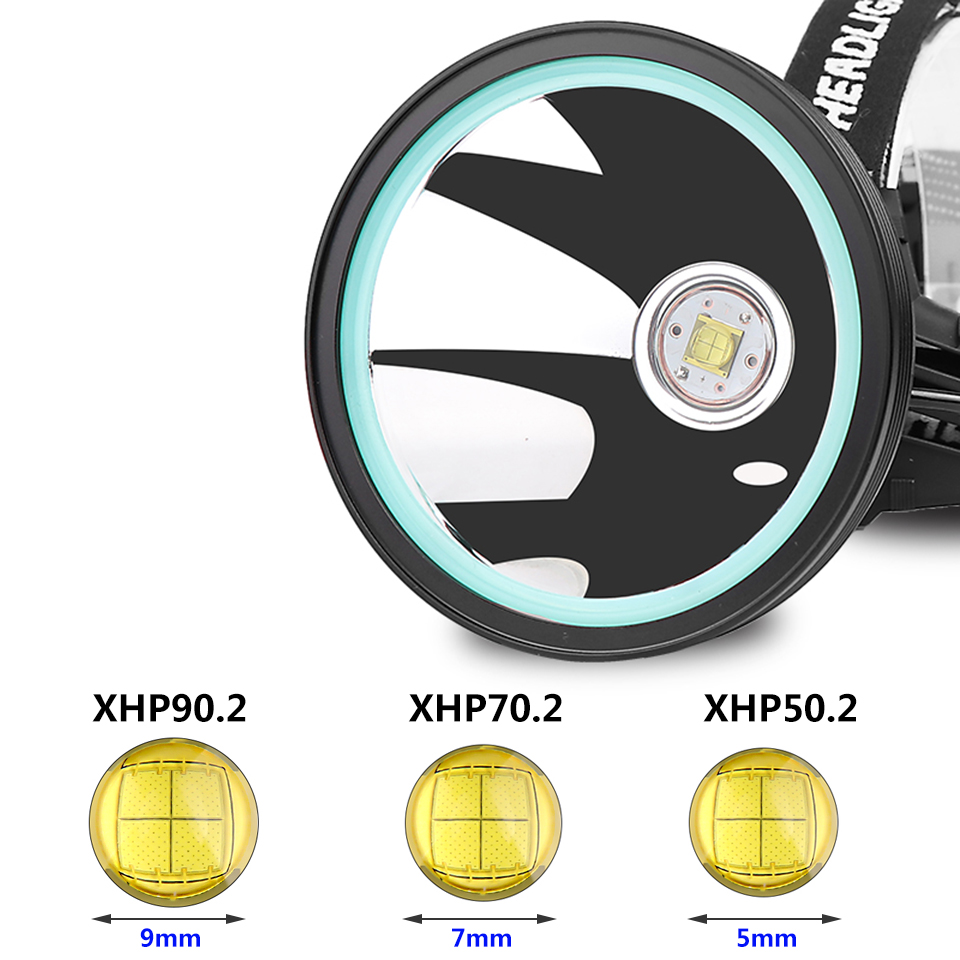 XHP90.2 LED Headlamp Powerful 8000LM Head Light Lamp Torch Lantern 32W Power Bank Fishing Light Use 3x18650 Rechageable Battery