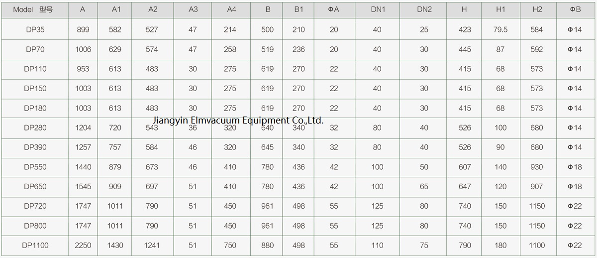Type Oil-Free Equal Pitch Dry Screw Vacuum Pump 3