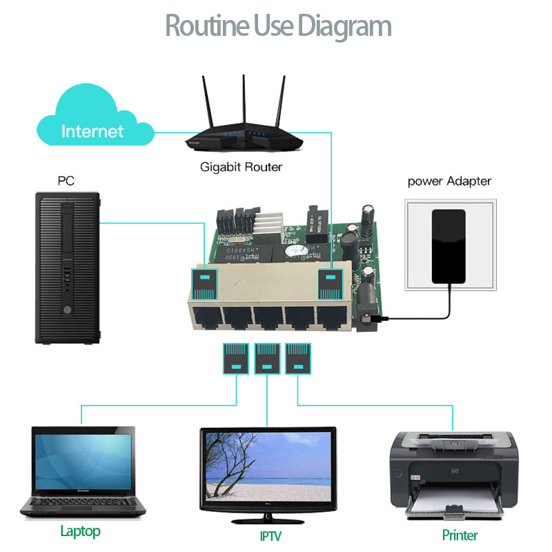 PCBA Module 5 Port 10/100/1000Mbps Gigabit networking switches factory US EU plug laptop package ethernet switch lan hub power