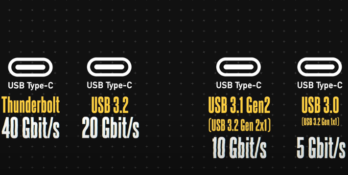 USB-C