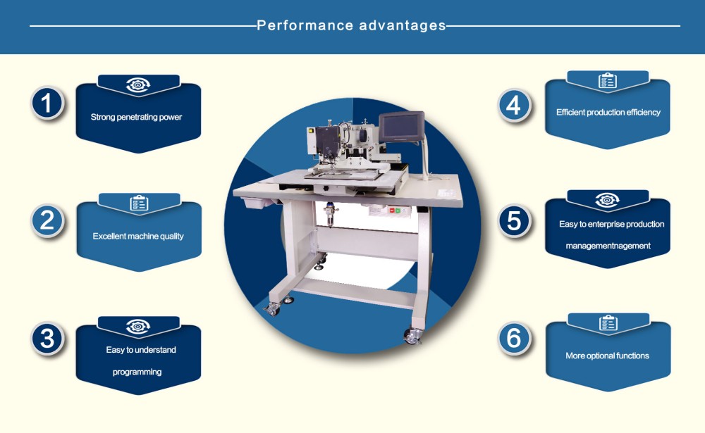 HM-3020H Ton Bag Computerized Pattern Sewing Machine Series and Industrial Sewing Machine Cushion Stitching (8)