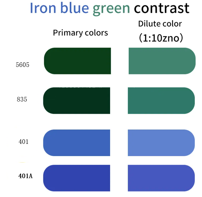 Iron Oxide Blue Pigment