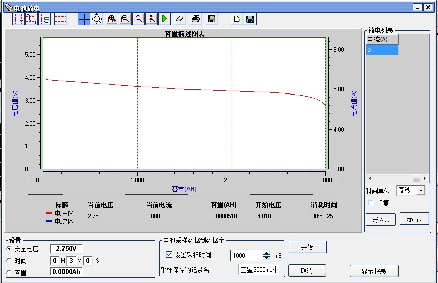 Samsung ICR18650 30b discharge curve 4.35V 1C