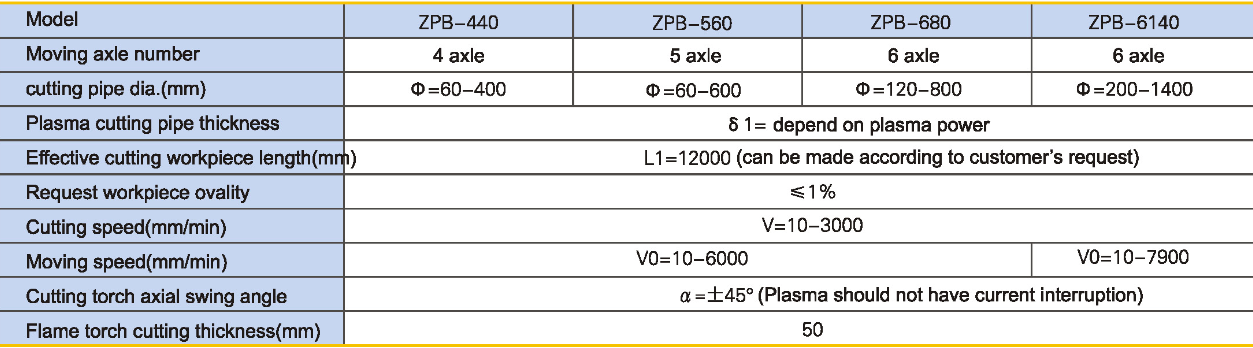 parameter