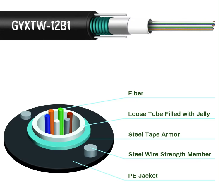 gyxtw fiber