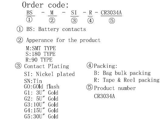 Order code