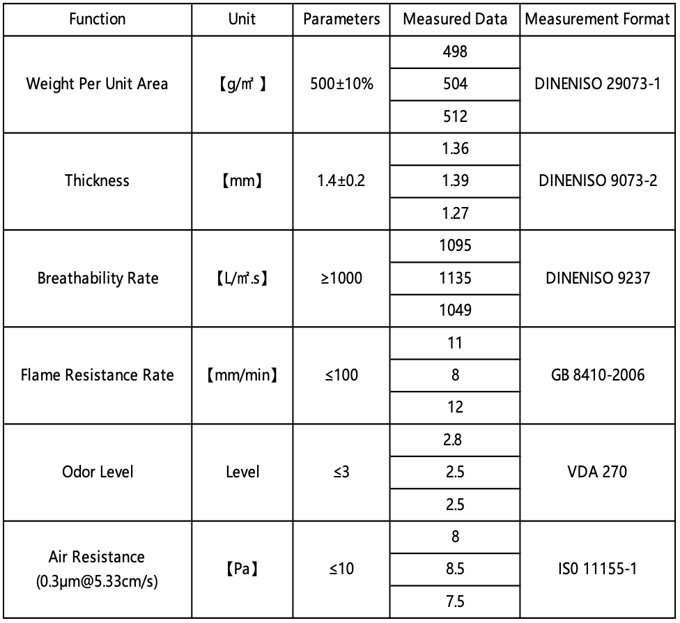 Activated Carbon Harmful Gas Absorption Car AC Filter Characteristic Table