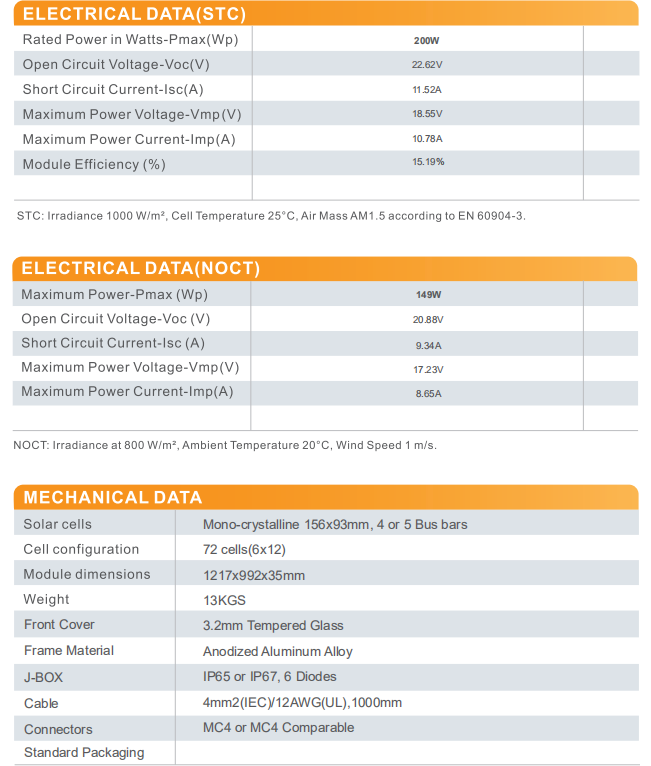 mono 200watt 72 cut cells data