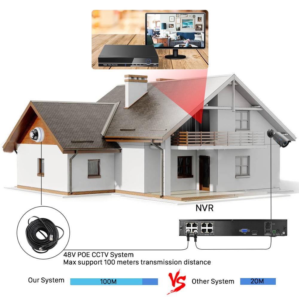 BESDER 8CH POE NVR Kit Audio CCTV System 4PCS 2.0MP 3.0MP Audio IP Camera PoE Vandal-proof Video Surveillance System Kit 2TB HDD