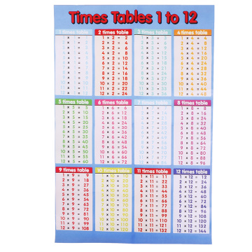 1 Pc Brand New 53cm*35cm Multiplication formula table wall sticker removable flip chart formula table