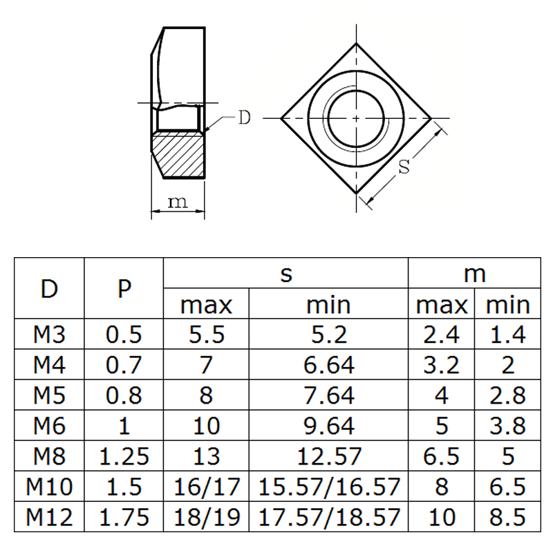 NINDEJIN 185pcs Square Nuts Assortment Kit A2 Stainless Steel M3 M4 M5 M6 M8 Metric Square Nuts Set Din557 Four-sided Nuts