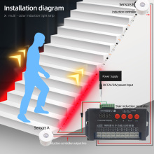 LED motion sensor light strip Stair streamline light under cabinet night light Addressable LED RGB Strip Lights for the stair