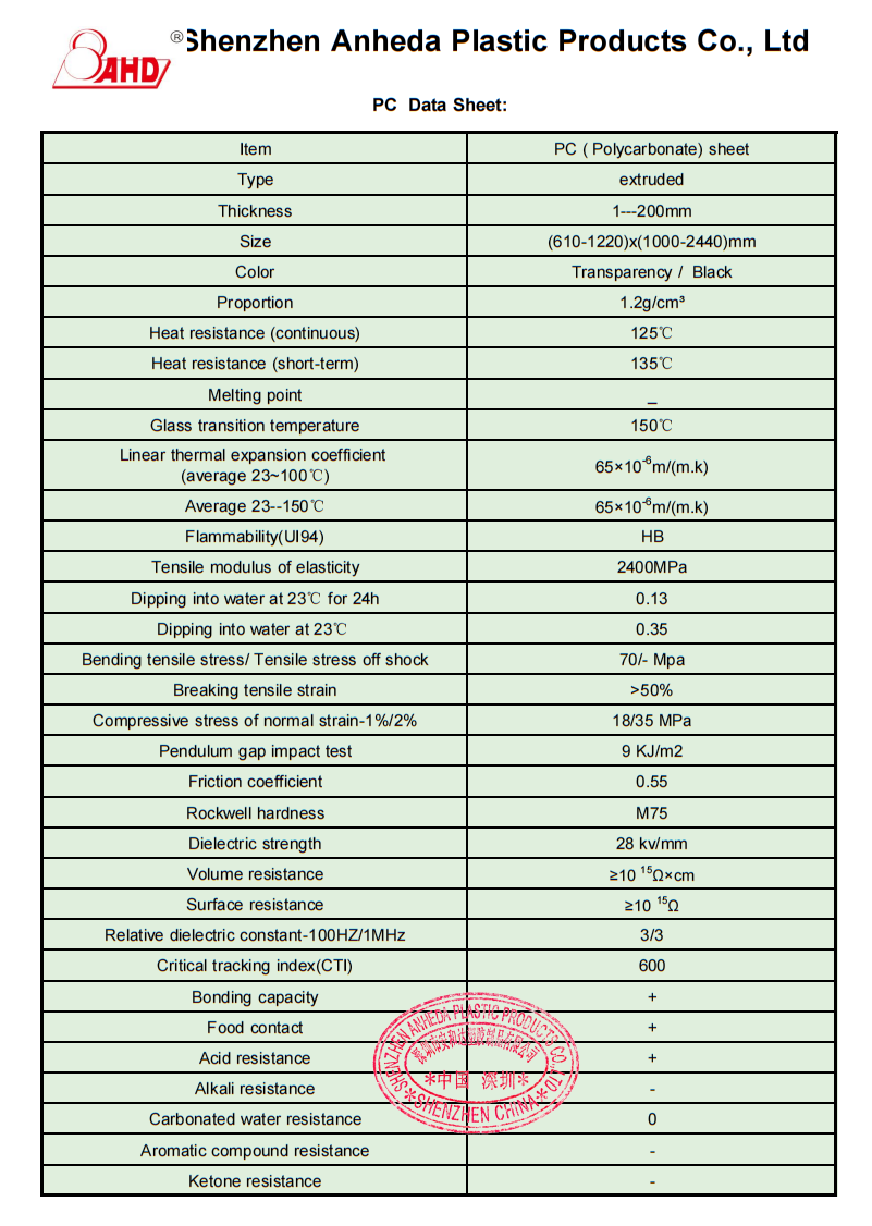 pc physical data