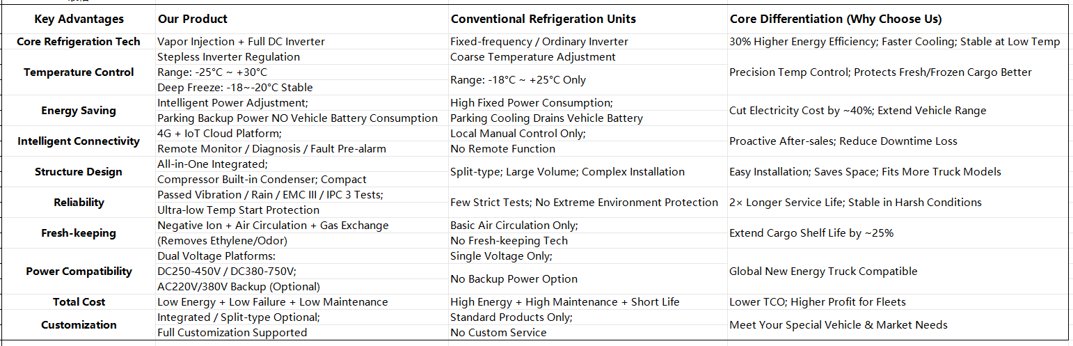 Product Core Advantages Comparison Table