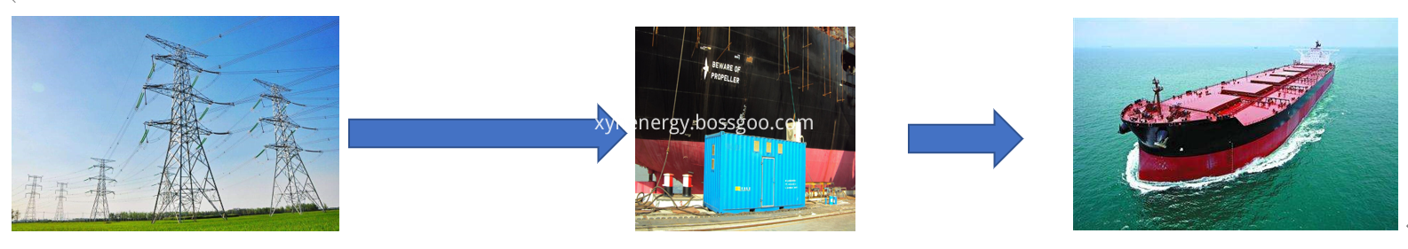 converter system