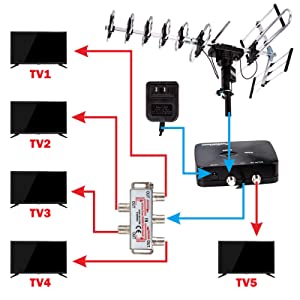 tv antenna