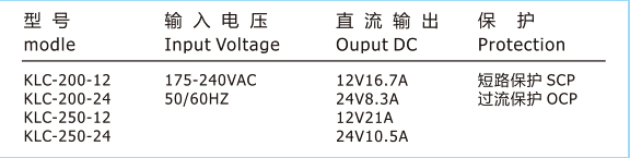 SMPS For Communication Equipment