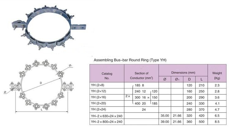 Assembling Bus-bar Round Ring