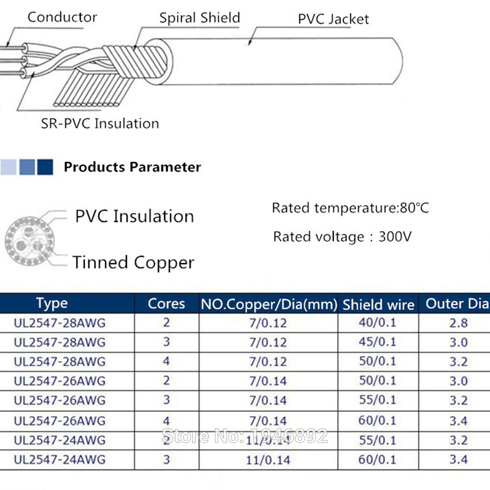 1M UL 2547 28/26/24 AWG Multi-core control cable copper wire shielded audio cable headphone cable signal line