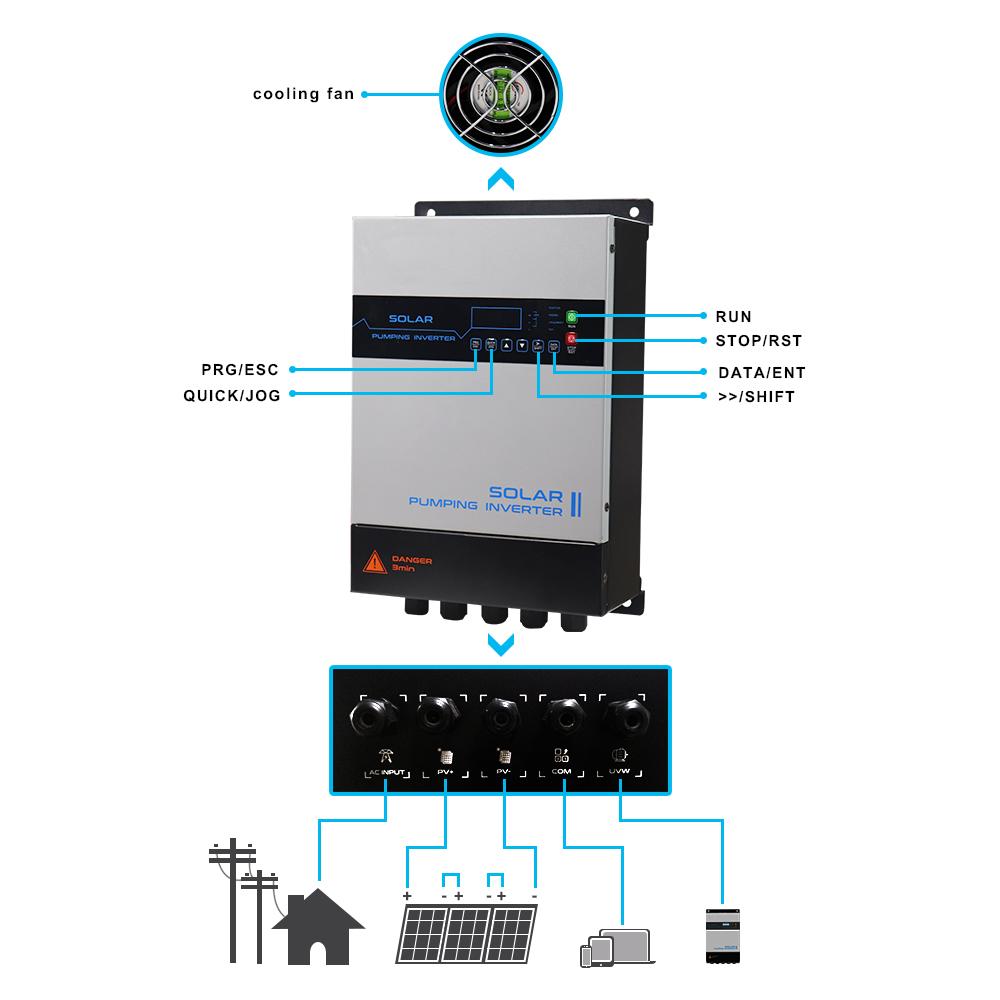 1.5KW 2.2KW Single Phase Solar Pump Inverter with MPPT Max DC input 440V with 1500W 2200W solar domestik water supply system