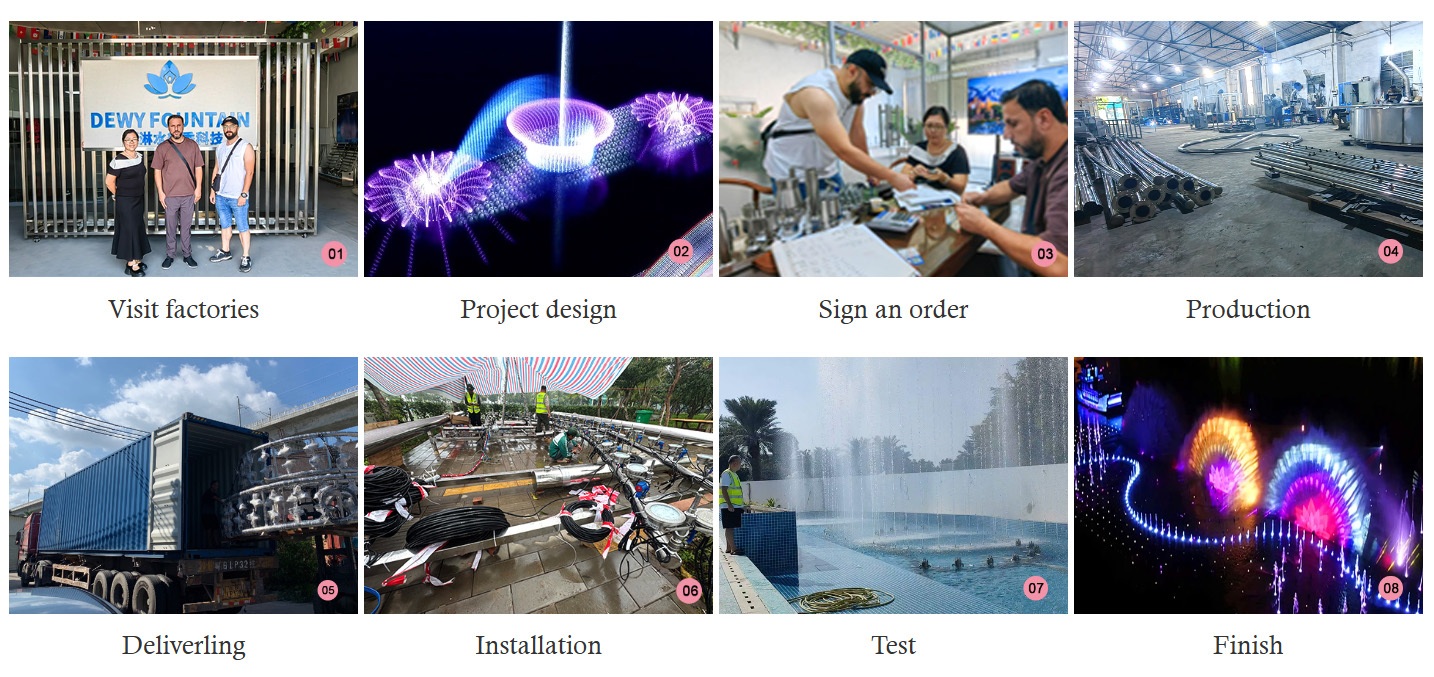 process of placing an order