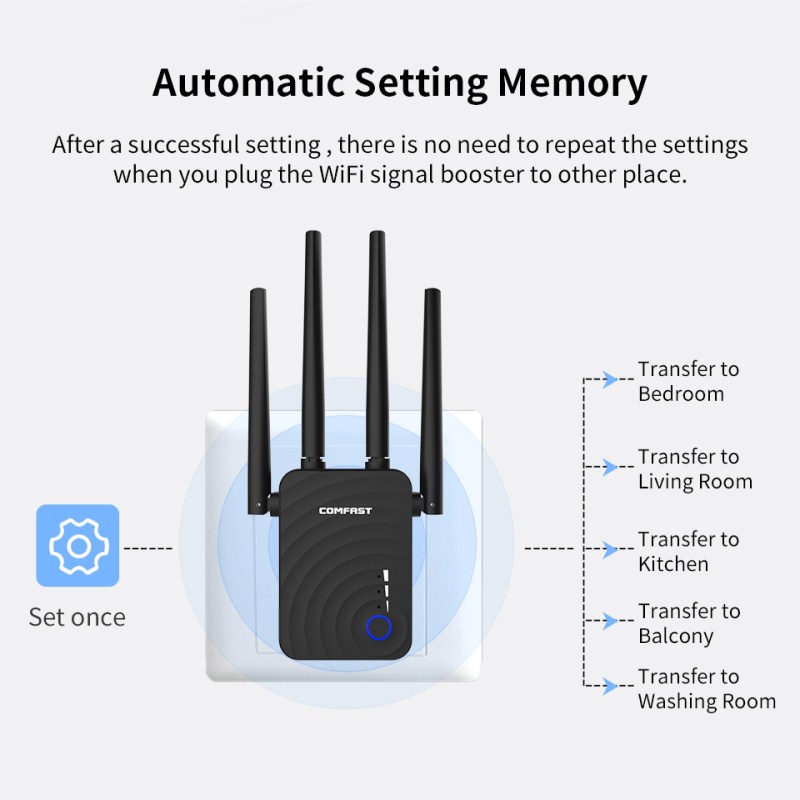 Comfast 1200Mbps dual band ac WiFi repeater 5Ghz Long Wifi Range Extender Booster Repetidor 4 antennas home wireless N router