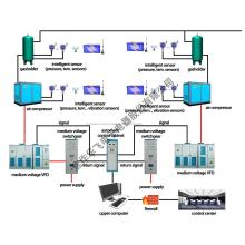 Air Compressor Control System