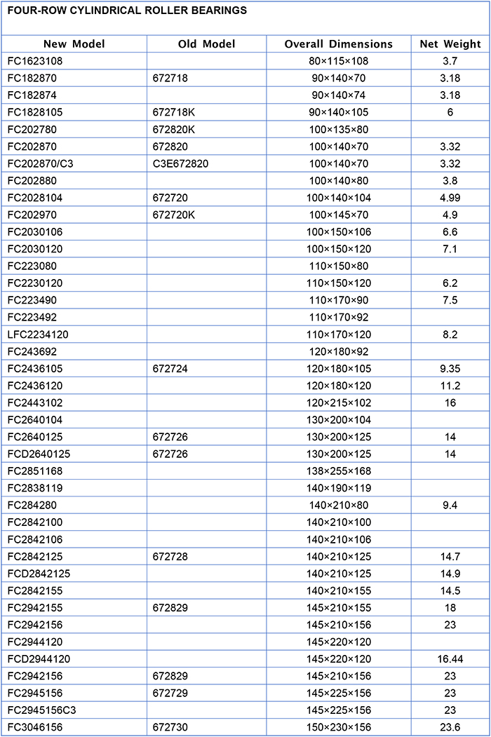 Four-Row Cylindrical Roller Bearing