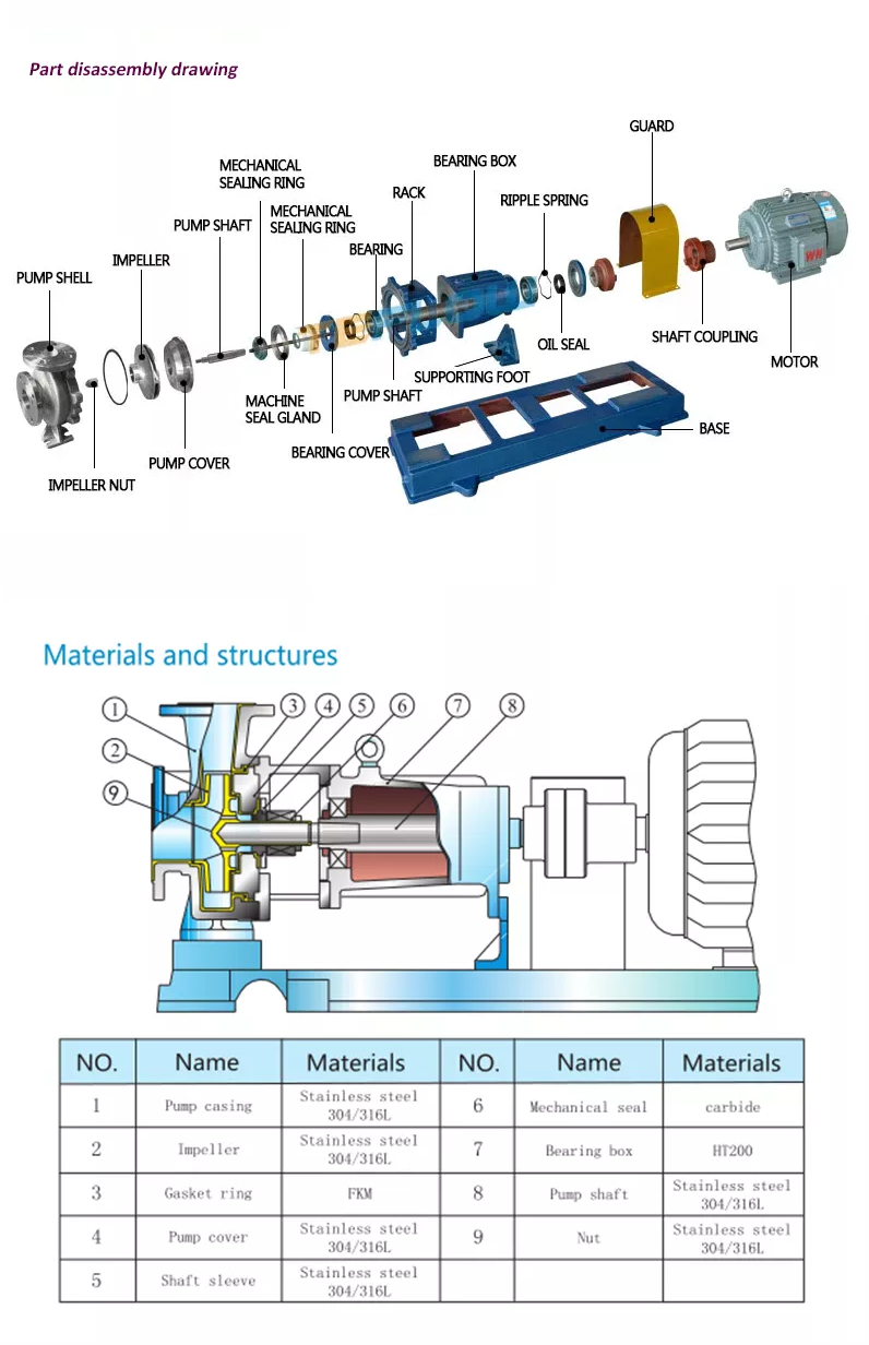centrifual pump