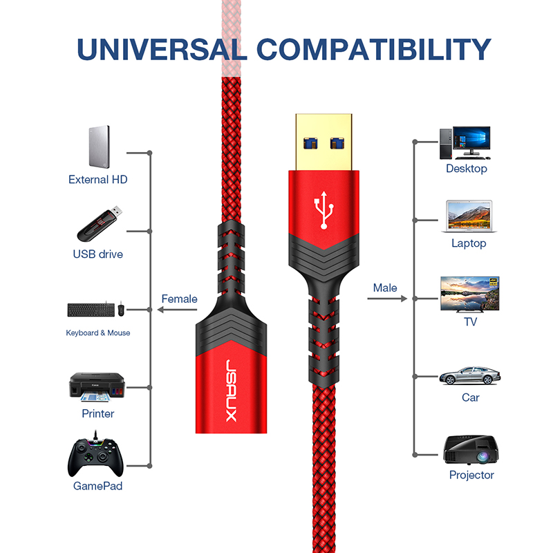 Jsaux USB 3.0 Extension Cable Male to Female USB Data Sync Transfer Extender Cable for PC Smart TV PS4 Xbox One SSD Hard Drive