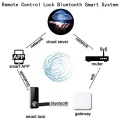 Bluetooth Wifi Gateway Fingerprint Password Smart Electronic Door Lock Home Bridge Ttlock App Control Gateway Hub
