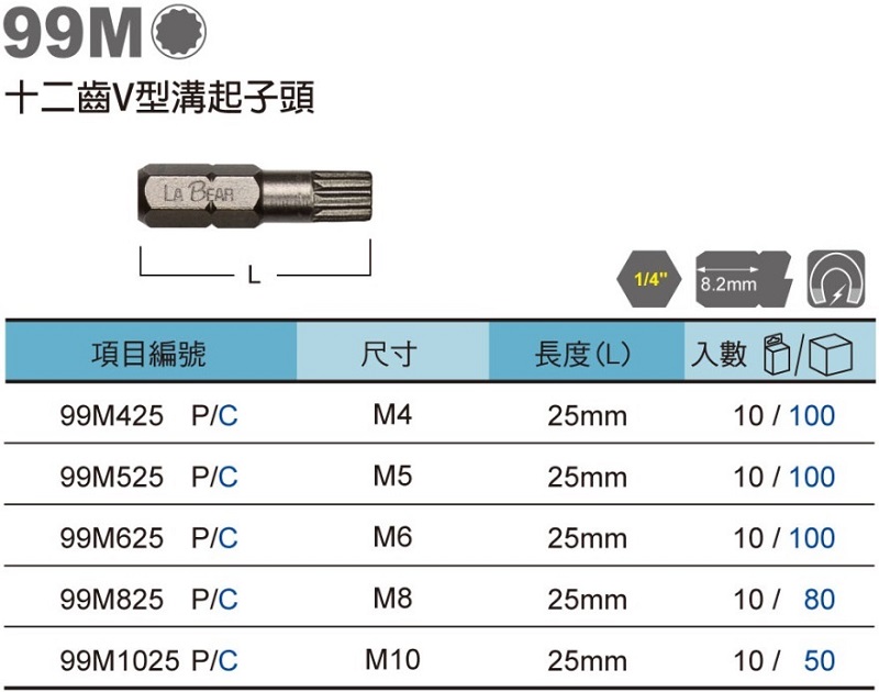 New 5Type Spline bit Star Screwdriver Bit M4 M5 M6 M8 M10 - L25mm S2 Steel 1/4" Hex Shank Hand Tool Part