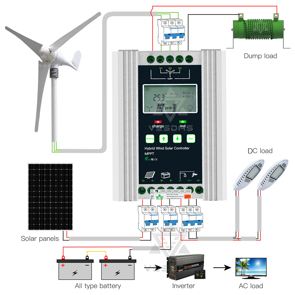 1400w MPPT Wind Solar Hybrid Charge Controller Tracker Off Grid ,12/24V Auto for 800W Wind+600W Solar With Booster and Dump Load