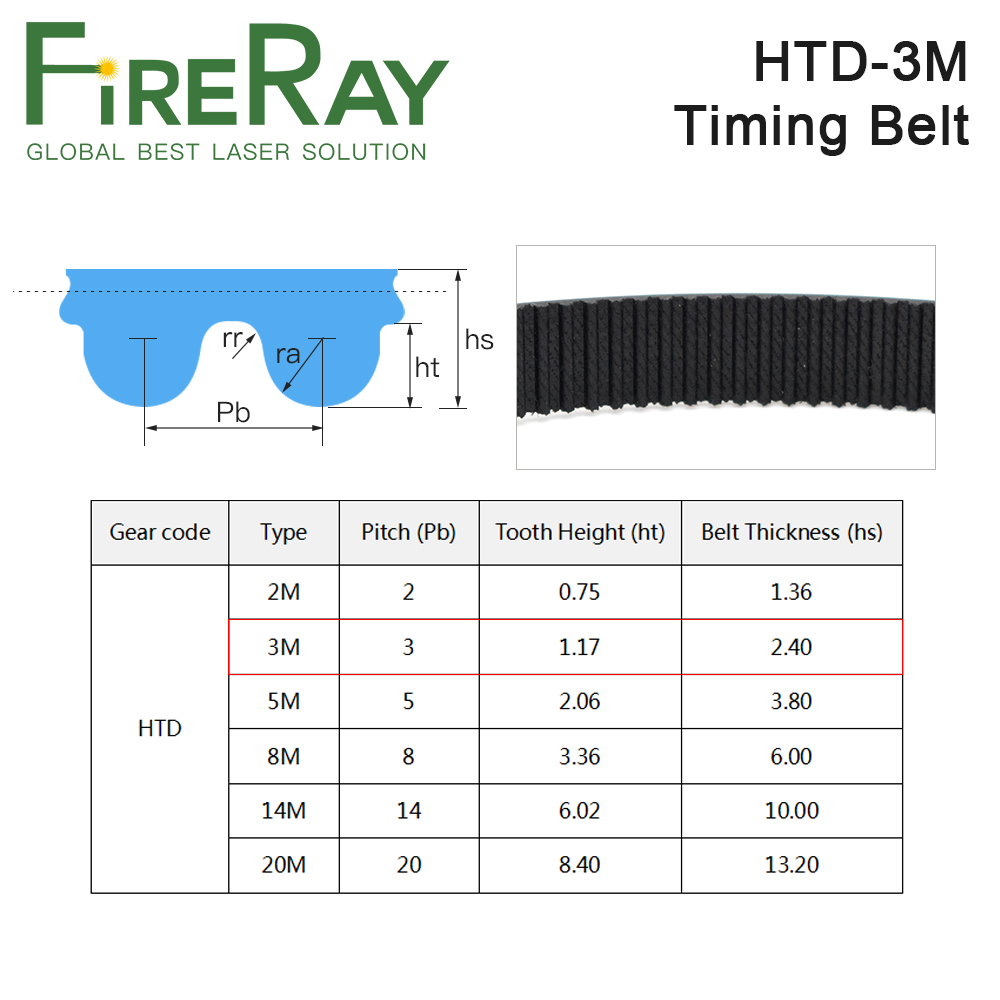 HTD 3M PU Open Timing Belt Width 5mm-40mm Transmission Synchronous 3M Belt For CO2 Laser Engraving Cutting Machine motor belt