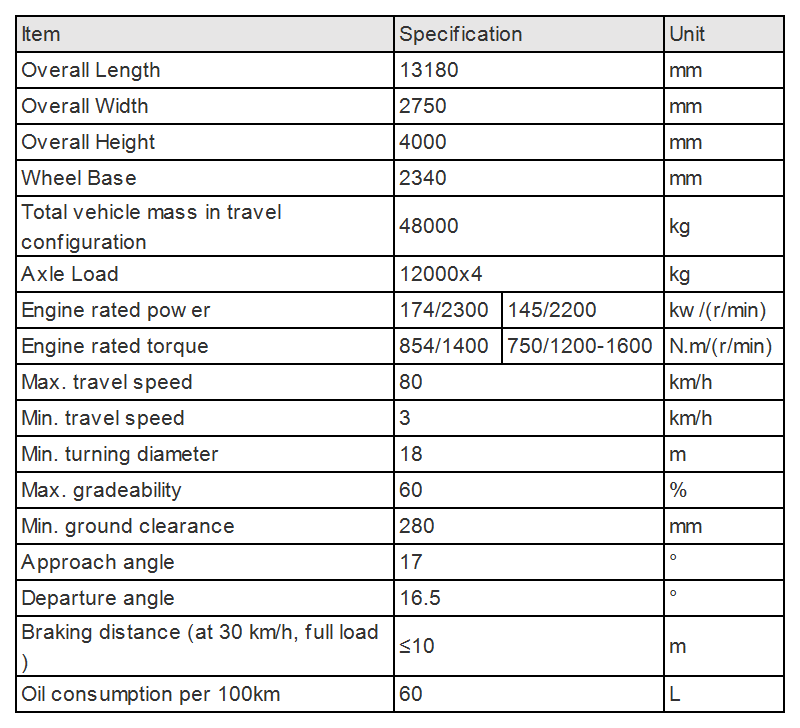 Product Parameters_Sheet1 XCMG-Xca100-2020-Year-100-Ton-Used-All-Terrain-Truck-Crane-for-Sale
