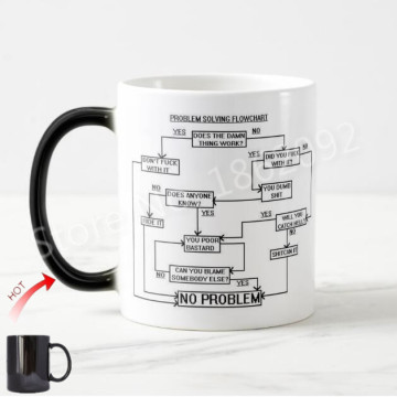 Novelty Problem Solving Chart Color Change Coffee Mug Tea Cup Funny Joke Morphing Mug Geek Nerd Engineer Coworker Christmas Gift