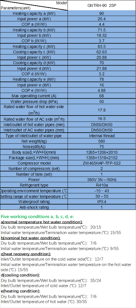 25P heat recovery air conditioner parameter