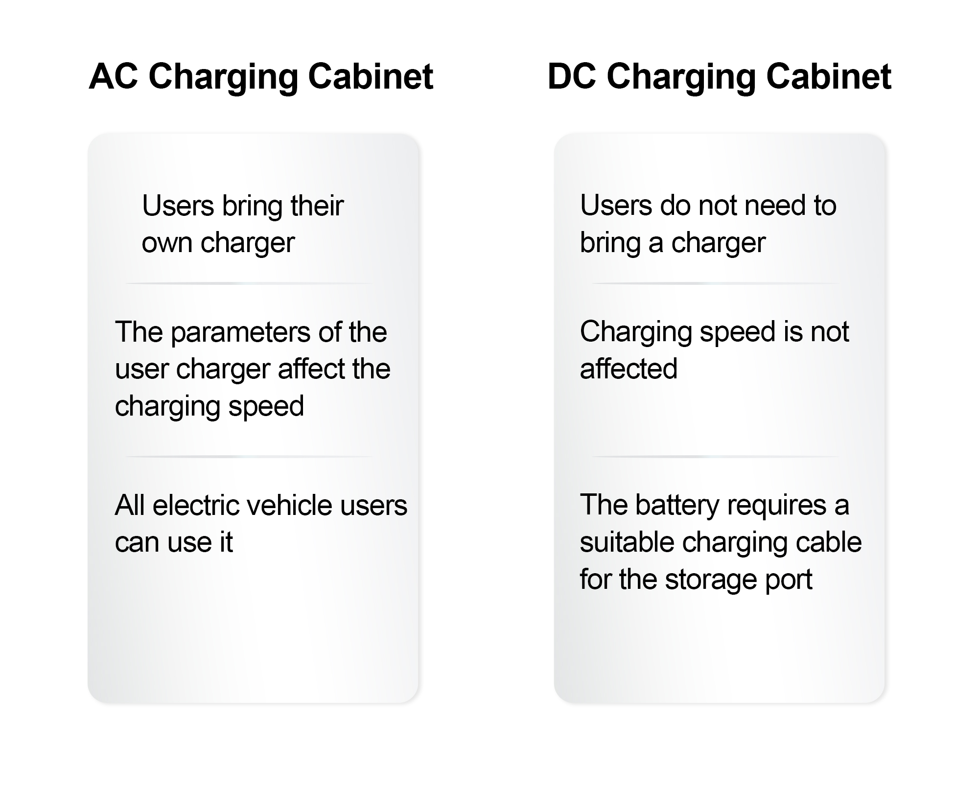 electric car battery exchange station