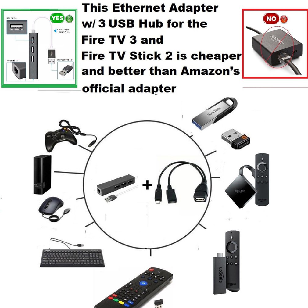 3 USB HUB LAN Ethernet Adapter + OTG USB Cable for Fire Stick 2ND GEN or Fire TV3 TV Stick 1080P (full-hd) Not Included ONLENY