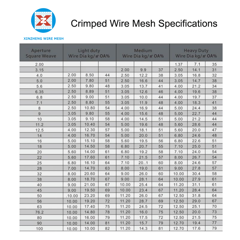 Galvanized crimped Wire Screen