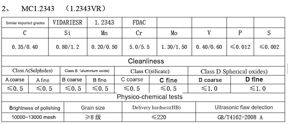 MC1.2343 composition table 962