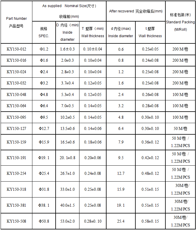 KY-KYNAR 150℃