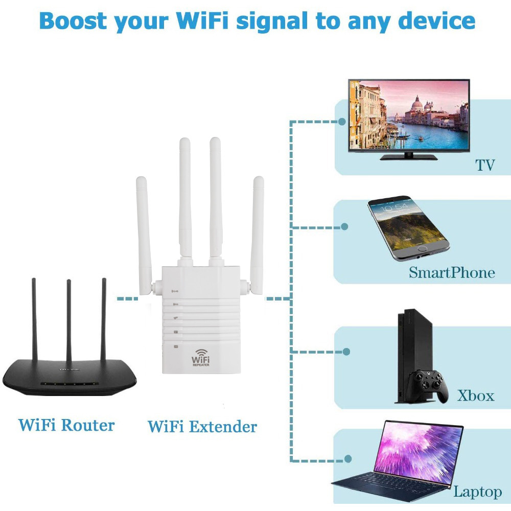 5 Ghz WiFi Repeater AP Long Range Wireless Wifi Extender 1200Mbps Wi-Fi Amplifier 802.11N Wi fi Signal Booster 2.4G Wifi Repiter