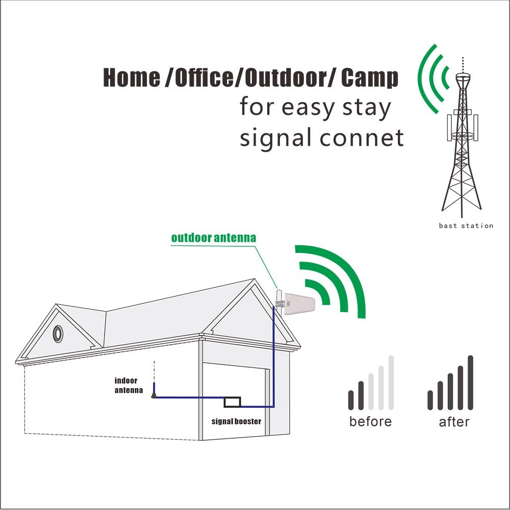 4g Antenna 19 Jpg