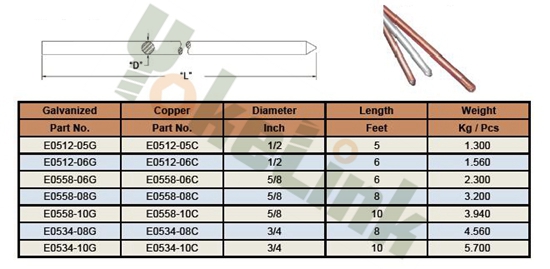 Ground Rod1