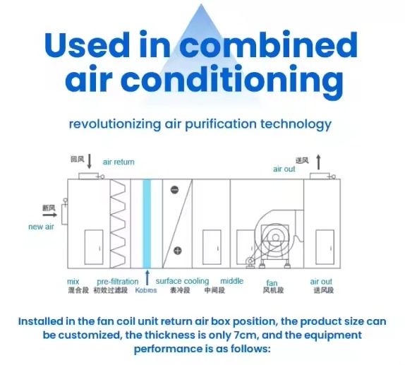 Air Conditioning Filter Home Air Filters5