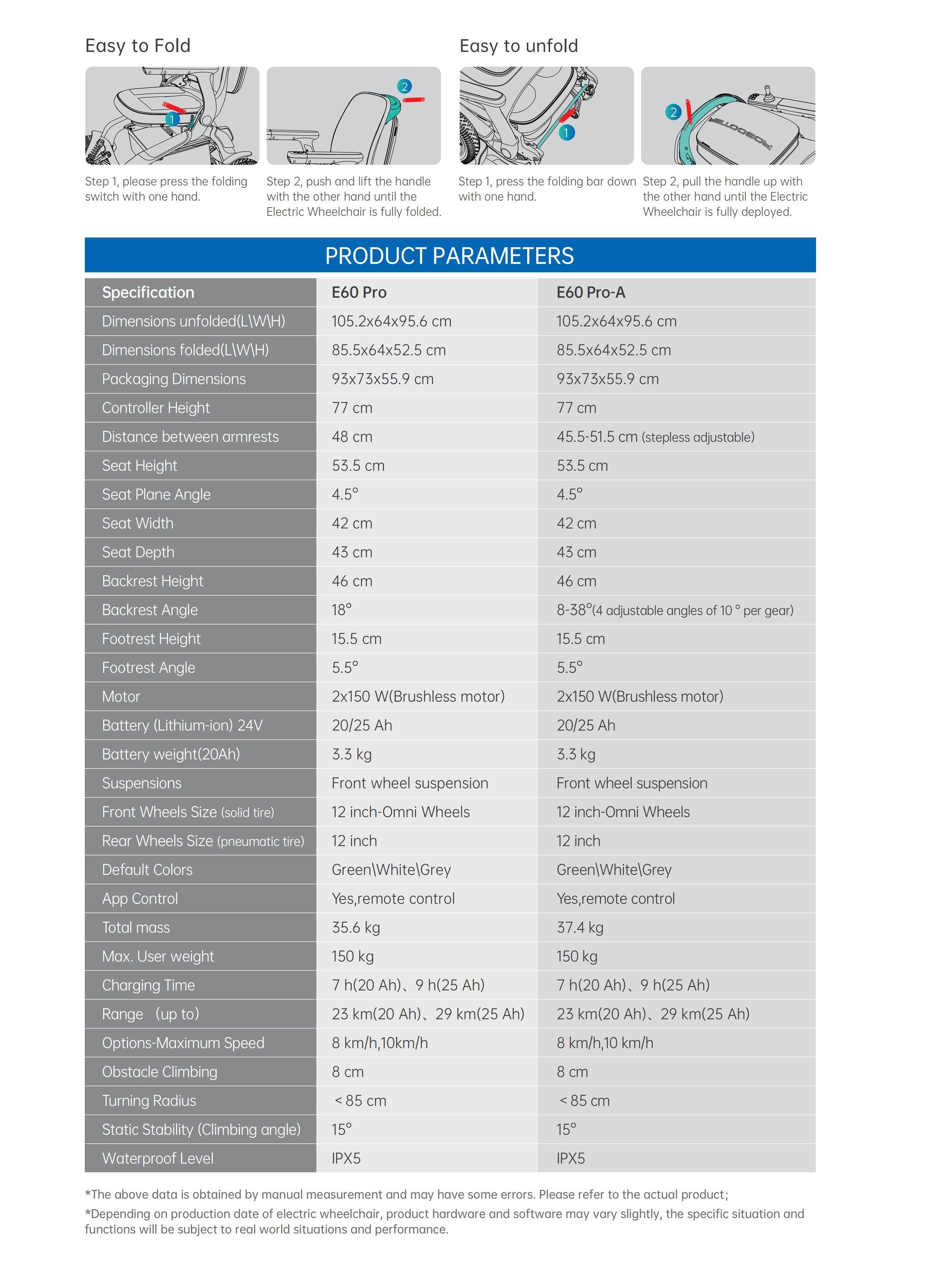 Collapsible Power Wheelchair